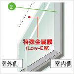 全室標準！Low-E 複層ガラス